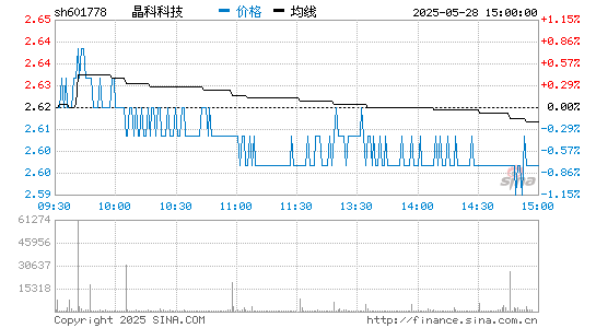 EVO视讯·(中国)科技 601778